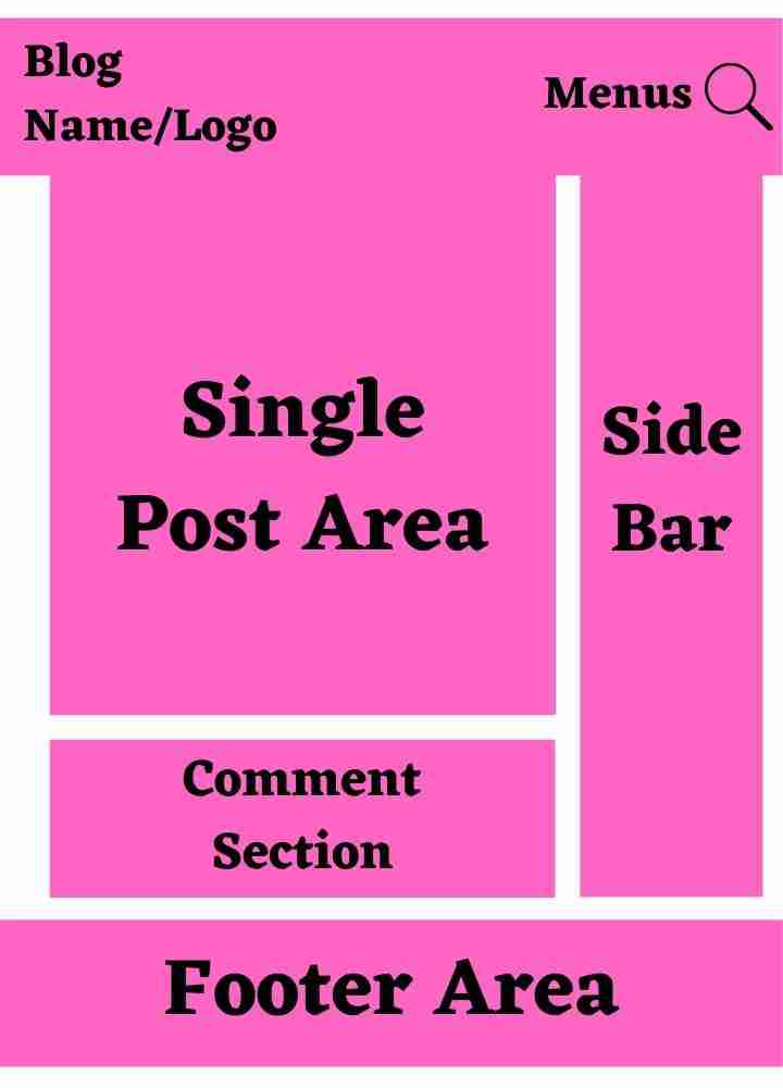 Single post structure