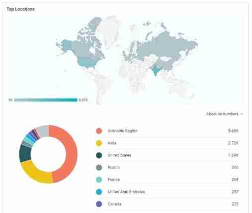 How to Track Traffic on a Blogger Blog in Hindi