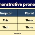 Image showing the list of demonstrative pronouns
