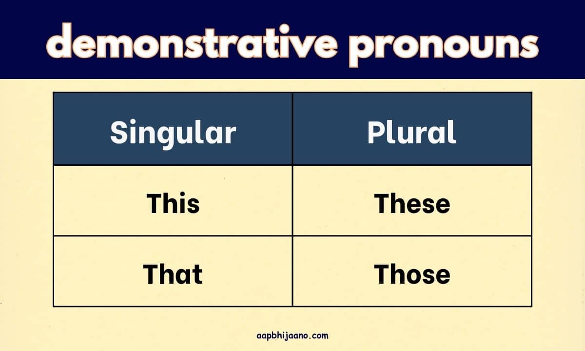 Image showing the list of demonstrative pronouns