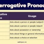 An image showing the list of interrogative pronouns