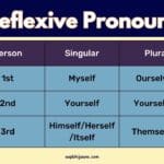 An image showing the list of reflexive pronouns
