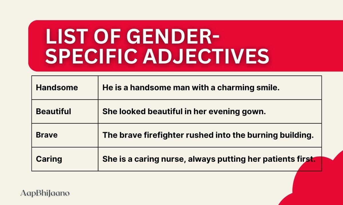 Image of a list of adjectives that are often used to describe men and women.